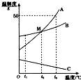 魔方格