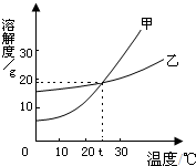 魔方格