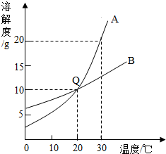 魔方格