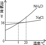魔方格