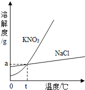 魔方格