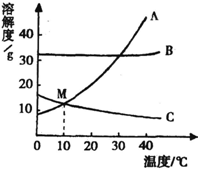 魔方格