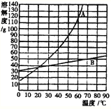 魔方格