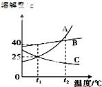 魔方格