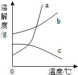 魔方格