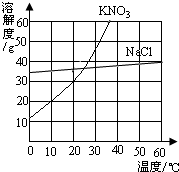 魔方格