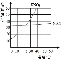 魔方格