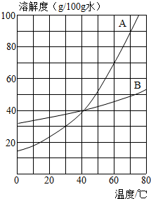上学吧