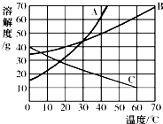 魔方格