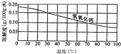 魔方格