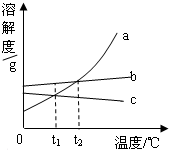 魔方格