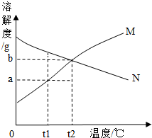魔方格
