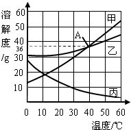 魔方格