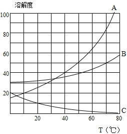 魔方格
