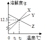 魔方格