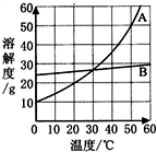 魔方格