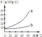 魔方格