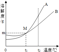 魔方格