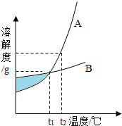 魔方格