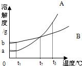 魔方格