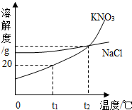 魔方格
