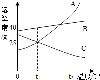 魔方格