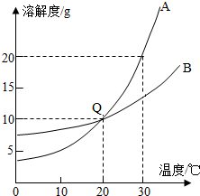 魔方格