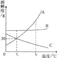 魔方格
