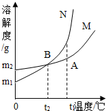 魔方格