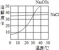 魔方格