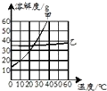 魔方格