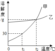 魔方格