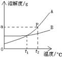 魔方格