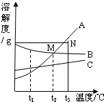 魔方格