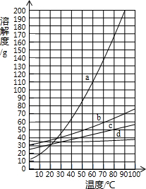 魔方格