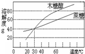 魔方格
