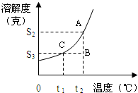 魔方格