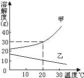魔方格