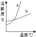 魔方格