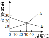 魔方格