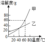 魔方格