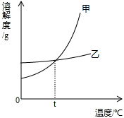 魔方格