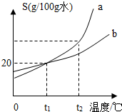 魔方格