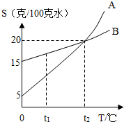 魔方格