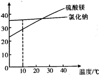 魔方格
