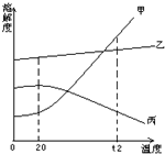 魔方格