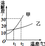 魔方格