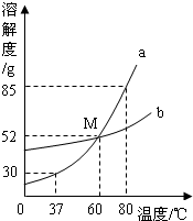 魔方格