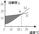 魔方格