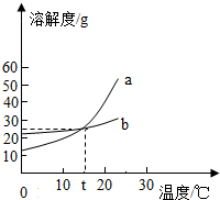 魔方格
